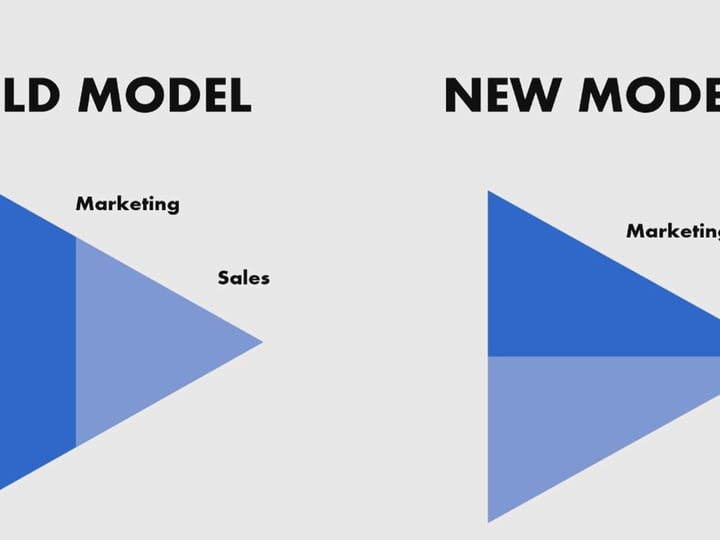 The evolution of the relationship between marketing and sales