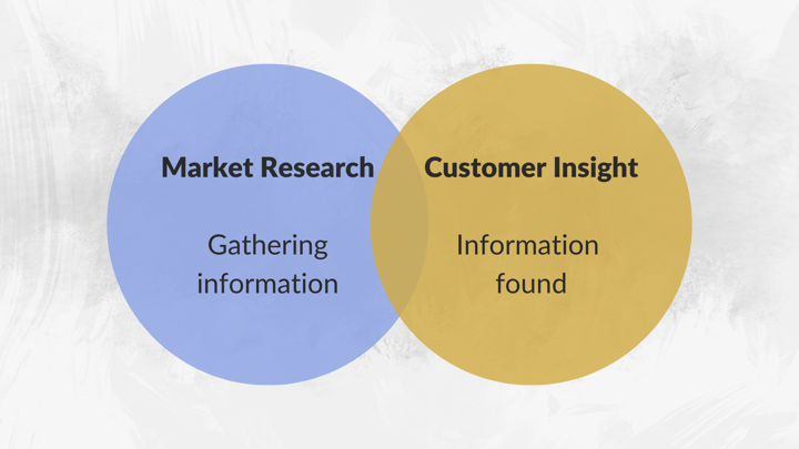 Market research & consumer insights: why does your startup need both?